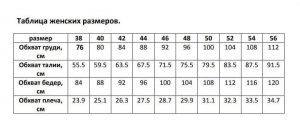 prokroi_sizes